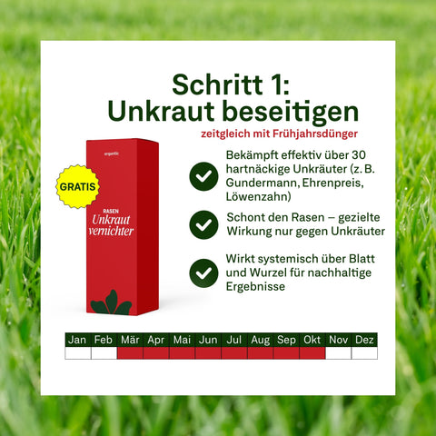 Champion - Set - organtic.com - Rasen, Pflanzen, Interior und mehr