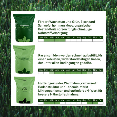 Premium Frühjahrs - Set - organtic.com - Rasen, Pflanzen, Interior und mehr