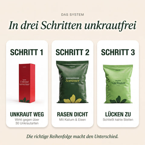 Unkraut-Stopp Set - Sommer - organtic.com - Rasen, Pflanzen, Interior und mehr